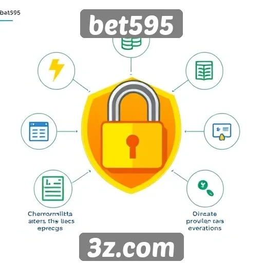 Recursos de segurança da plataforma bet595